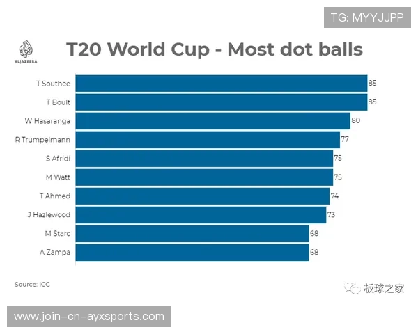 世界杯将带来史上最大规模数据分析应用
