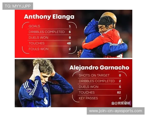 曼联青训新星表现亮眼，球队发展方向明确